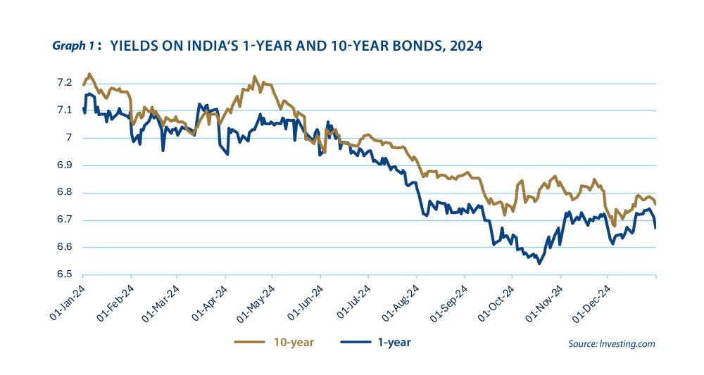 A breakthrough for Indian bonds - Graph 1
