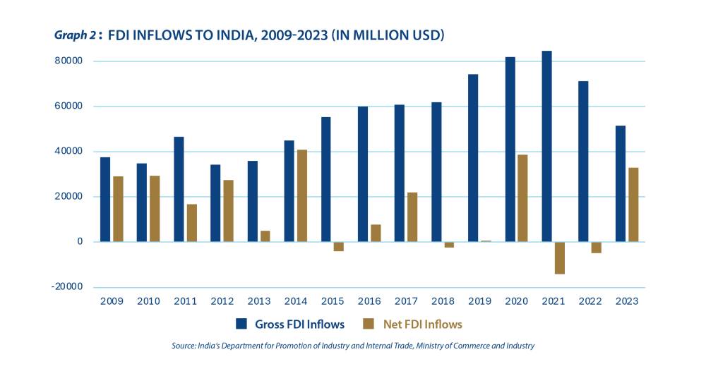 A breakthrough for Indian bonds - Graph 2
