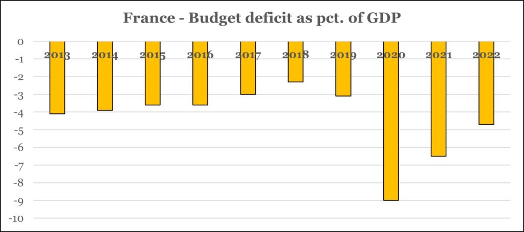 Another nudge down for the French economy - Graph 1