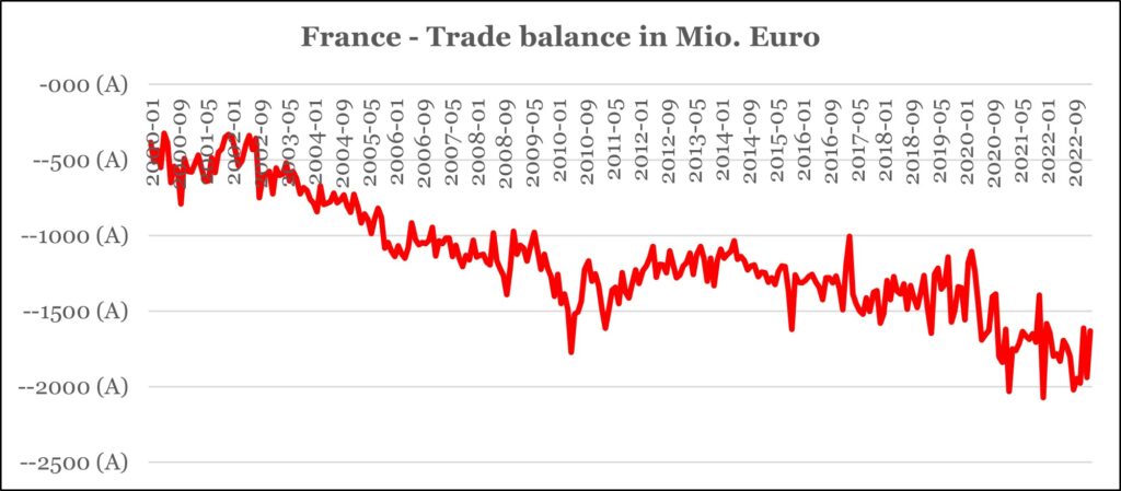Another nudge down for the French economy - Graph 2
