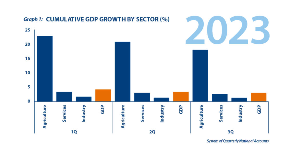 Thriving Brazilian agriculture builds new pathways through capital markets