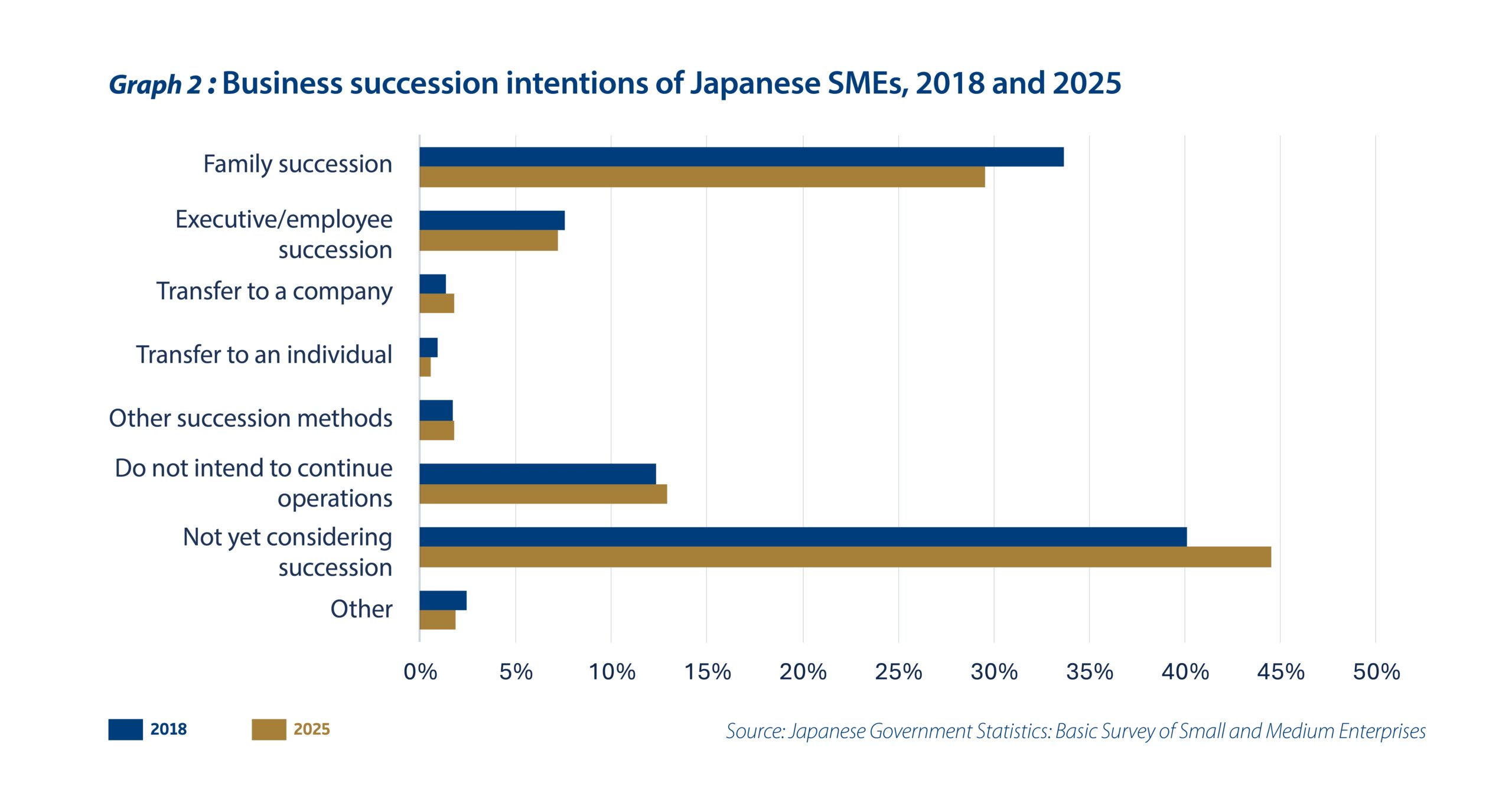 Can Japan pass the baton Venture capital meets the succession crunch - Graph 2