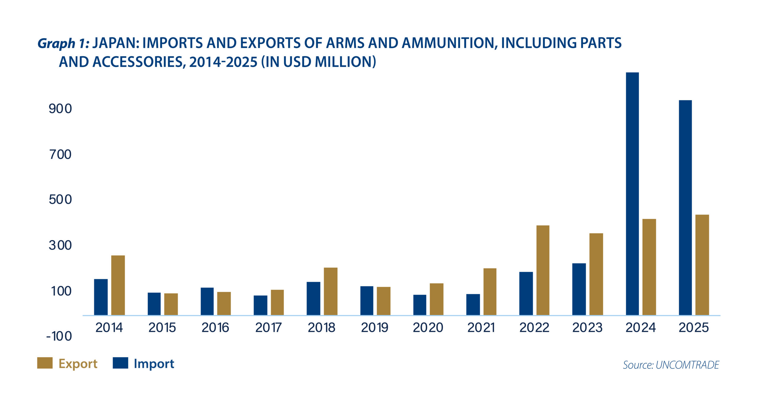 Can Japan’s defence makers finally break through the global market - Graph 1