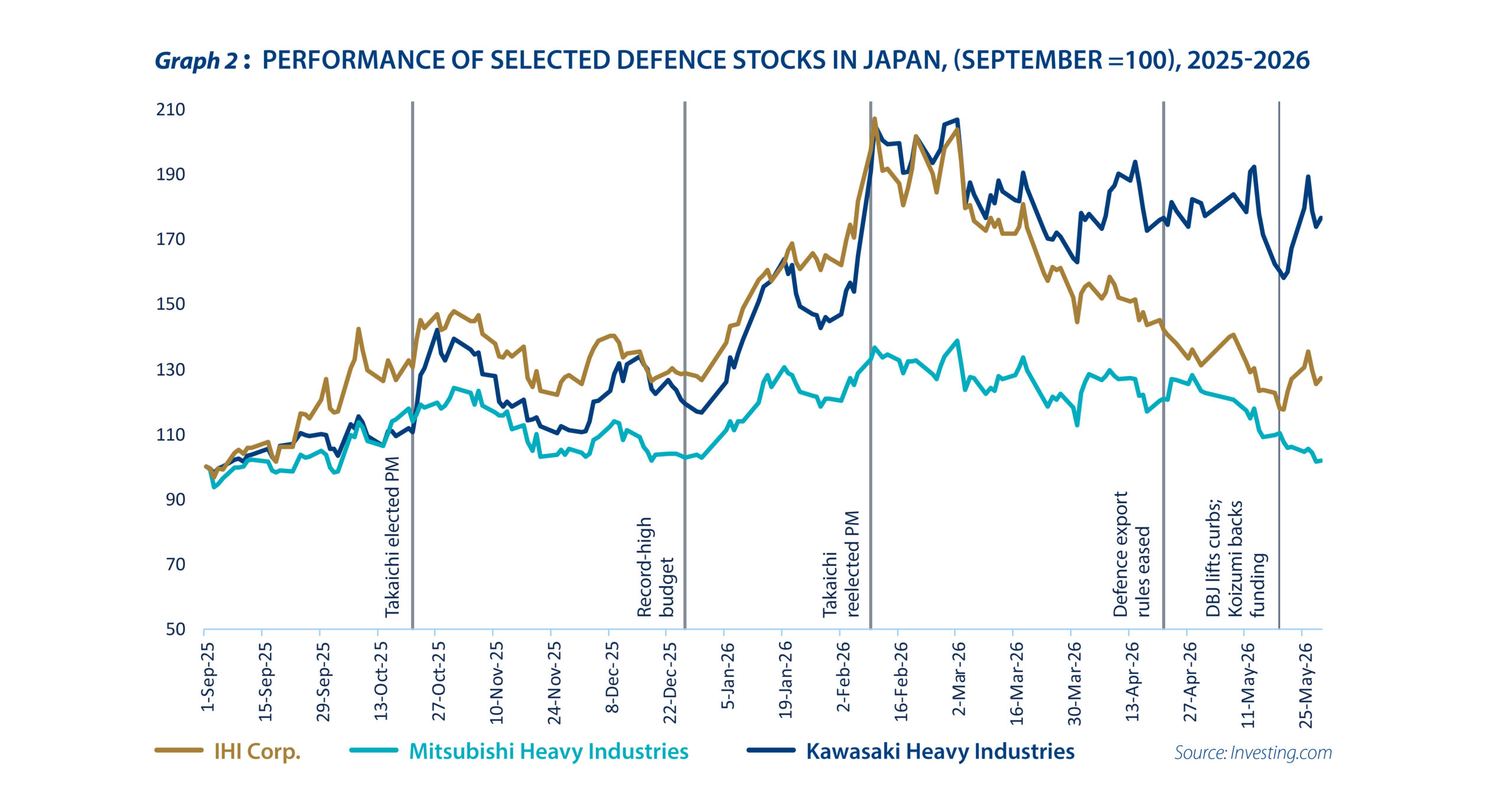 Can Japan’s defence makers finally break through the global market - Graph 2