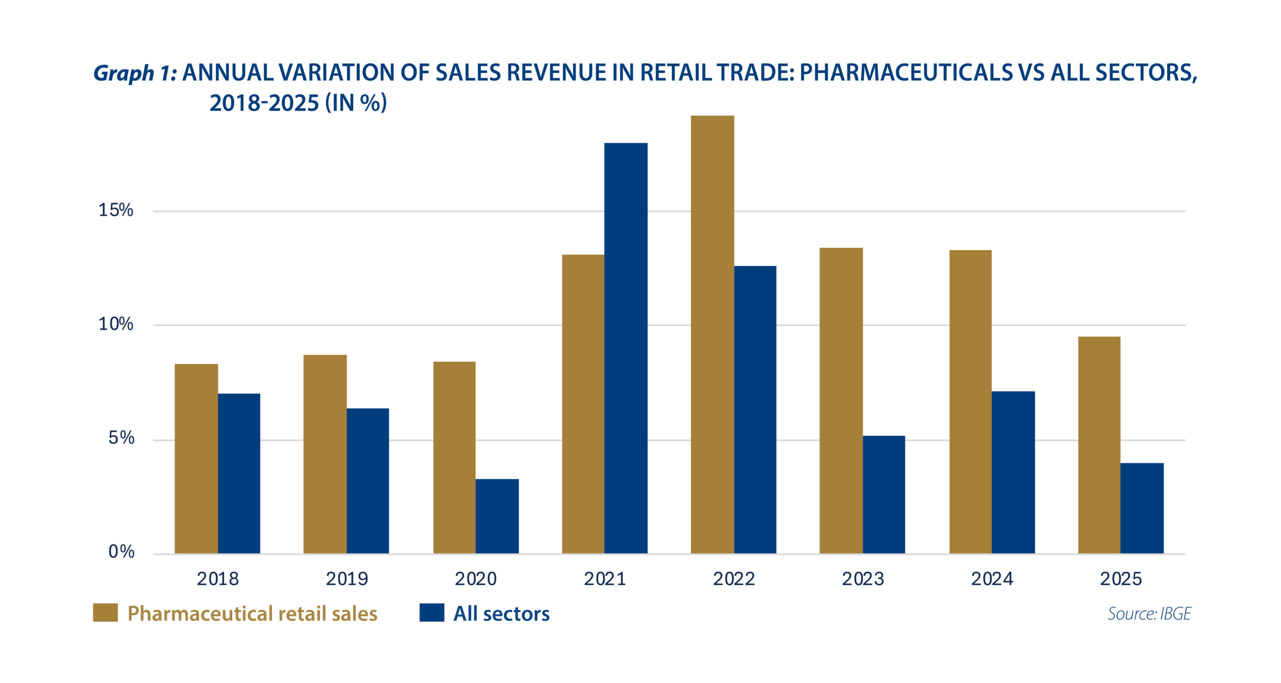 Contouring the face of Brazilian consumption with vanity - Graph 1