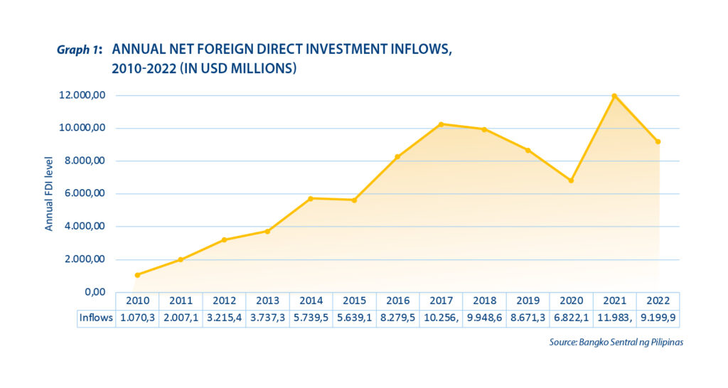 Dancing through the ‘cha-cha’ noise in the Philippines - Graph 1