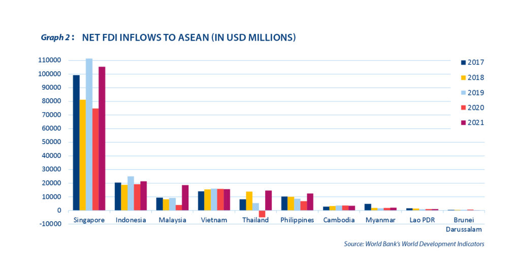 Dancing through the ‘cha-cha’ noise in the Philippines - Graph 2