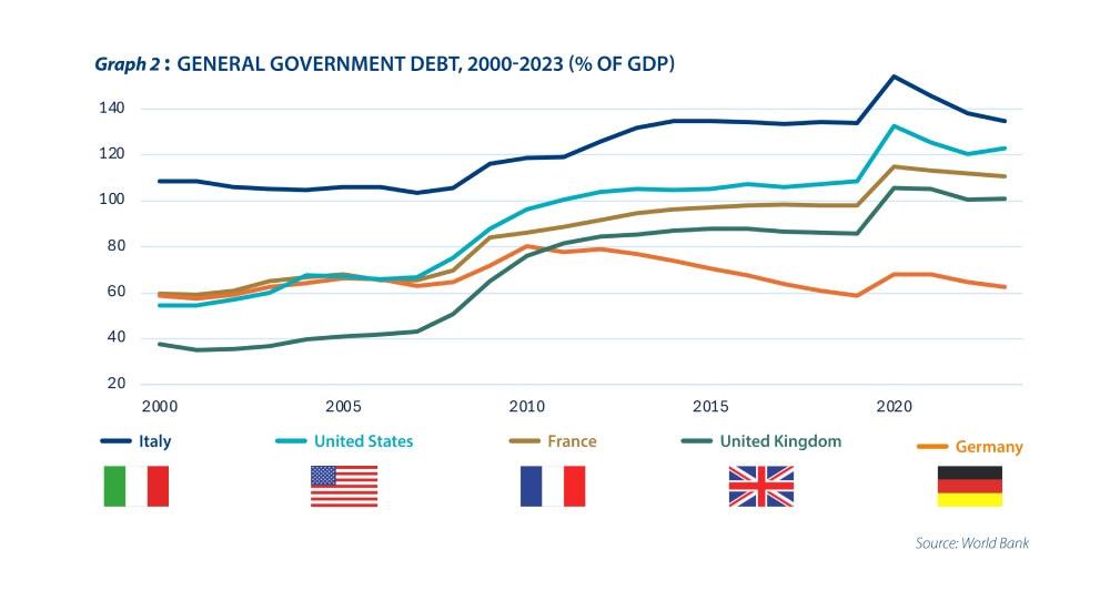 Defence sector: A bright spot in Germany’s economy - Graph 2