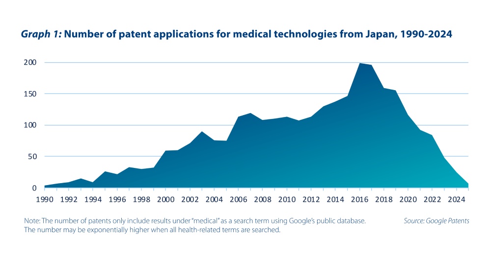 Deriving healthy returns from Japan’s healthcare innovation - Graph 1