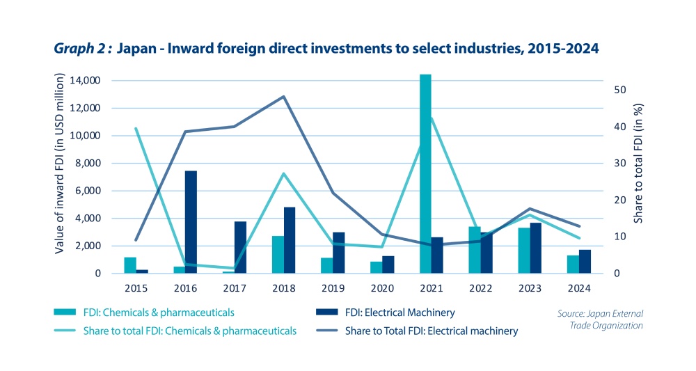 Deriving healthy returns from Japan’s healthcare innovation - Graph 2