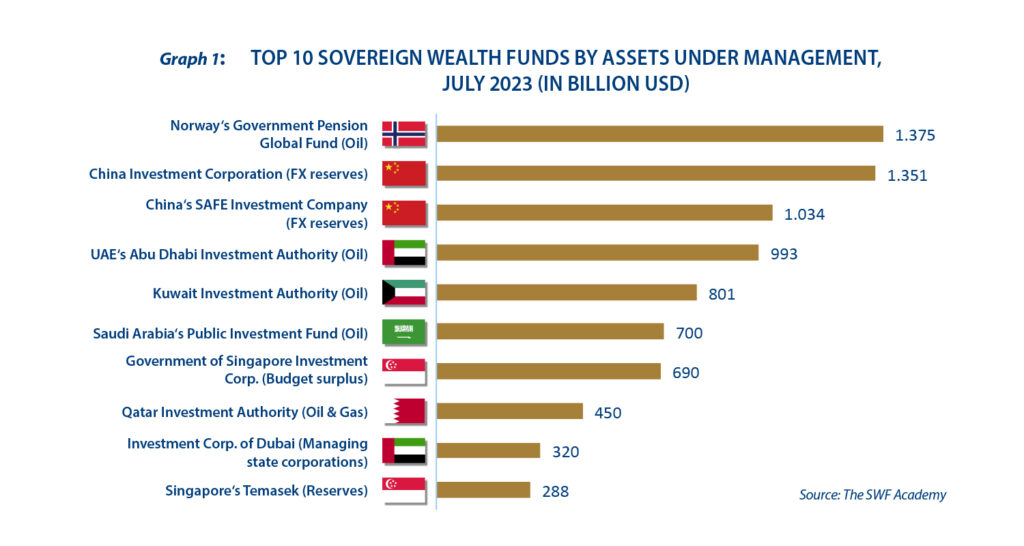 Finding the right timing for the Philippines’ first sovereign wealth fund - Graph 1