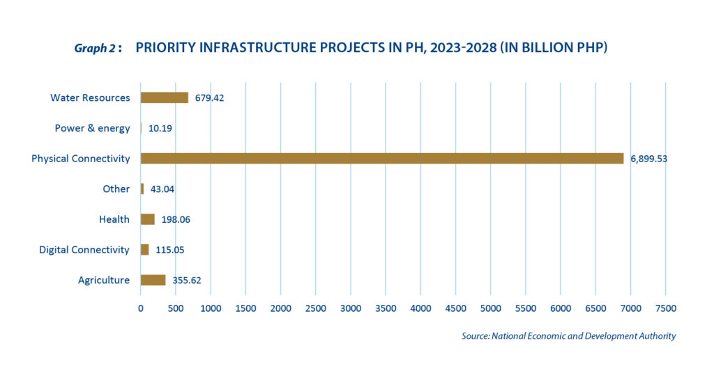 Finding the right timing for the Philippines’ first sovereign wealth fund - Graph 2