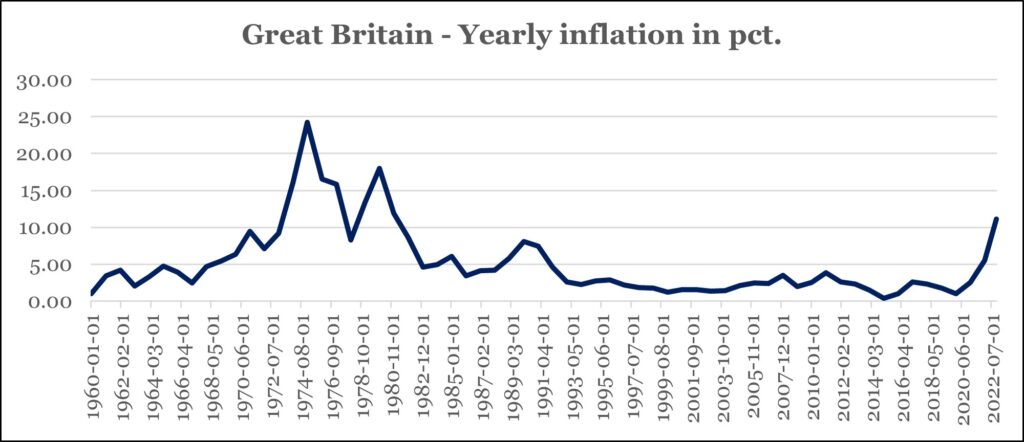 Global inflation has peaked, but - Graph 1