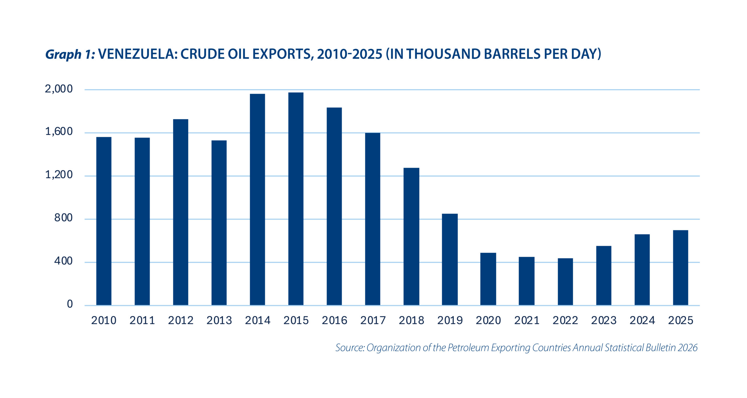 Global tensions briefly put spotlight on Latin America - Graph 1