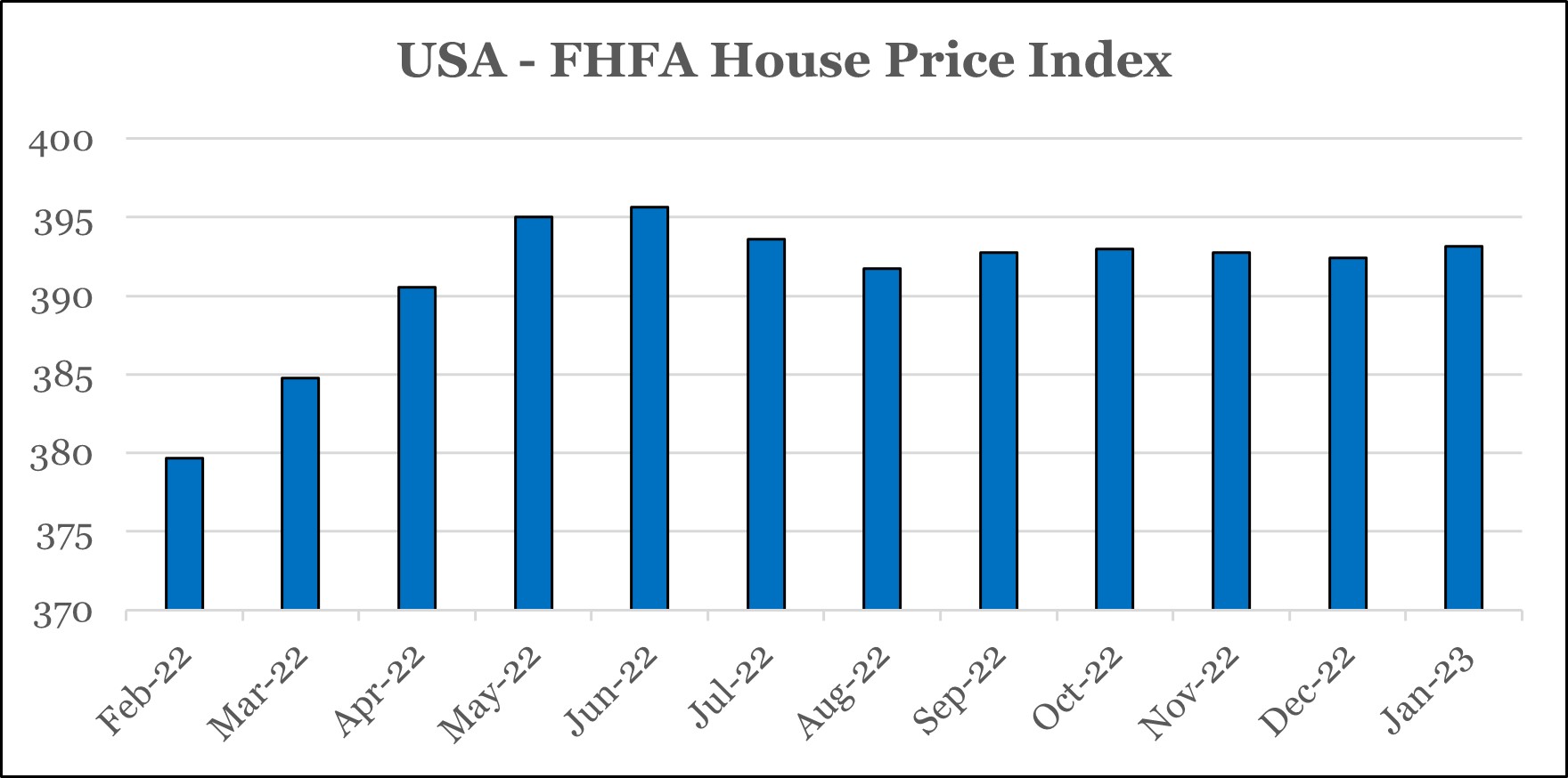 Higher rates and liquidity shortage - Graph 1