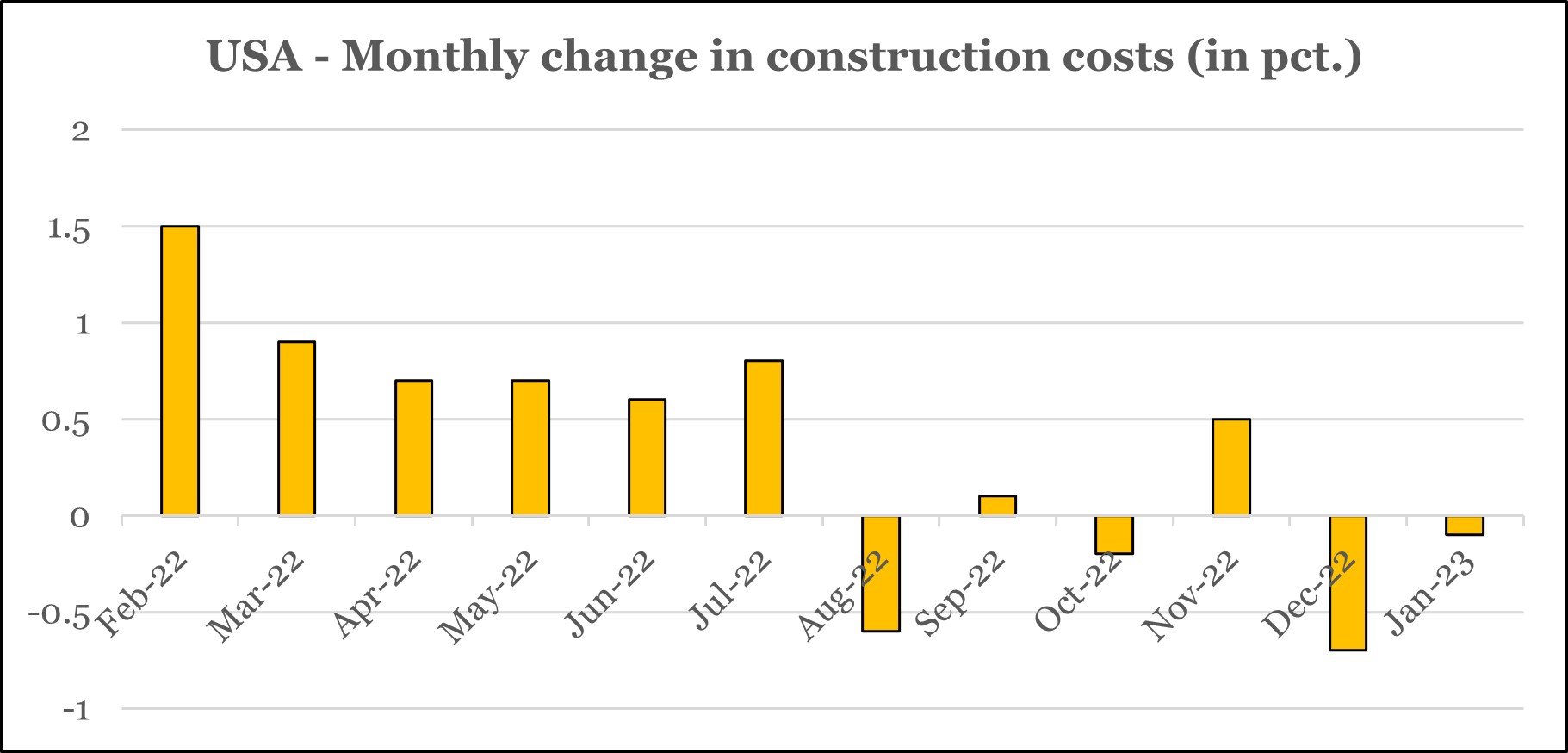 Higher rates and liquidity shortage - Graph 2