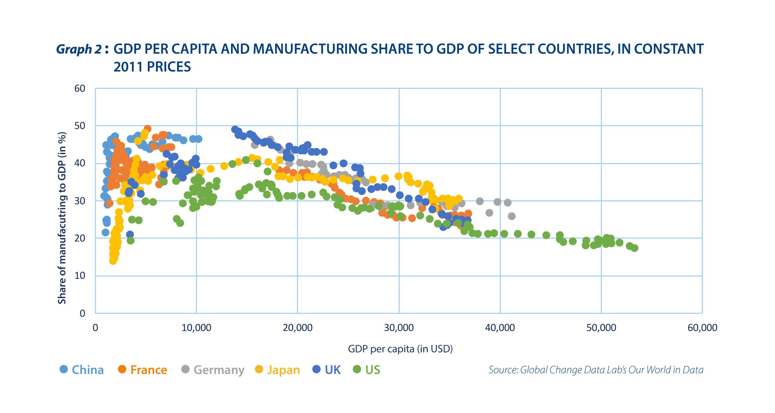 How to deal with a deindustrialising Germany - Graph 2
