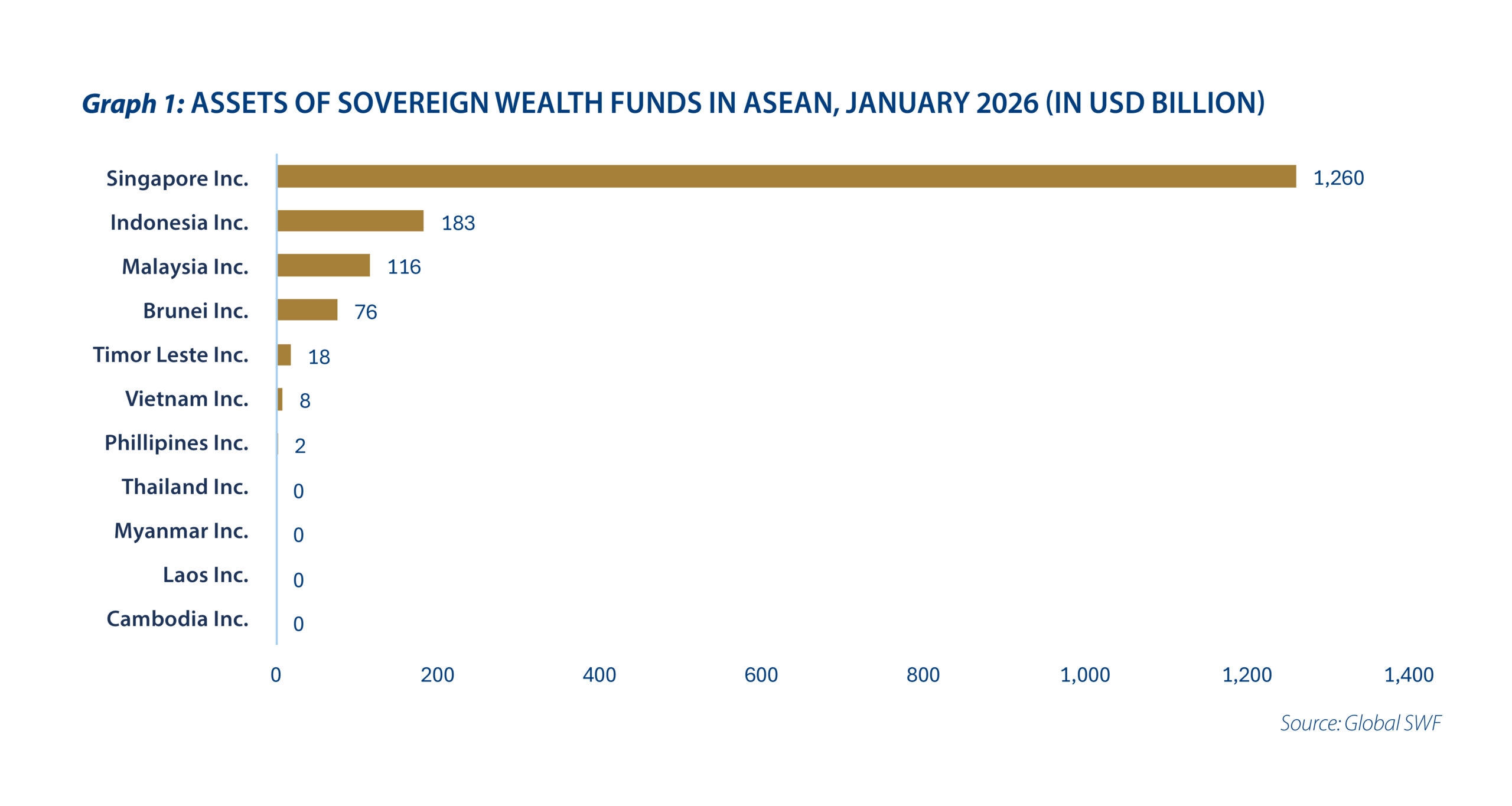 Indonesia’s lofty plans with Danantara - Graph 1
