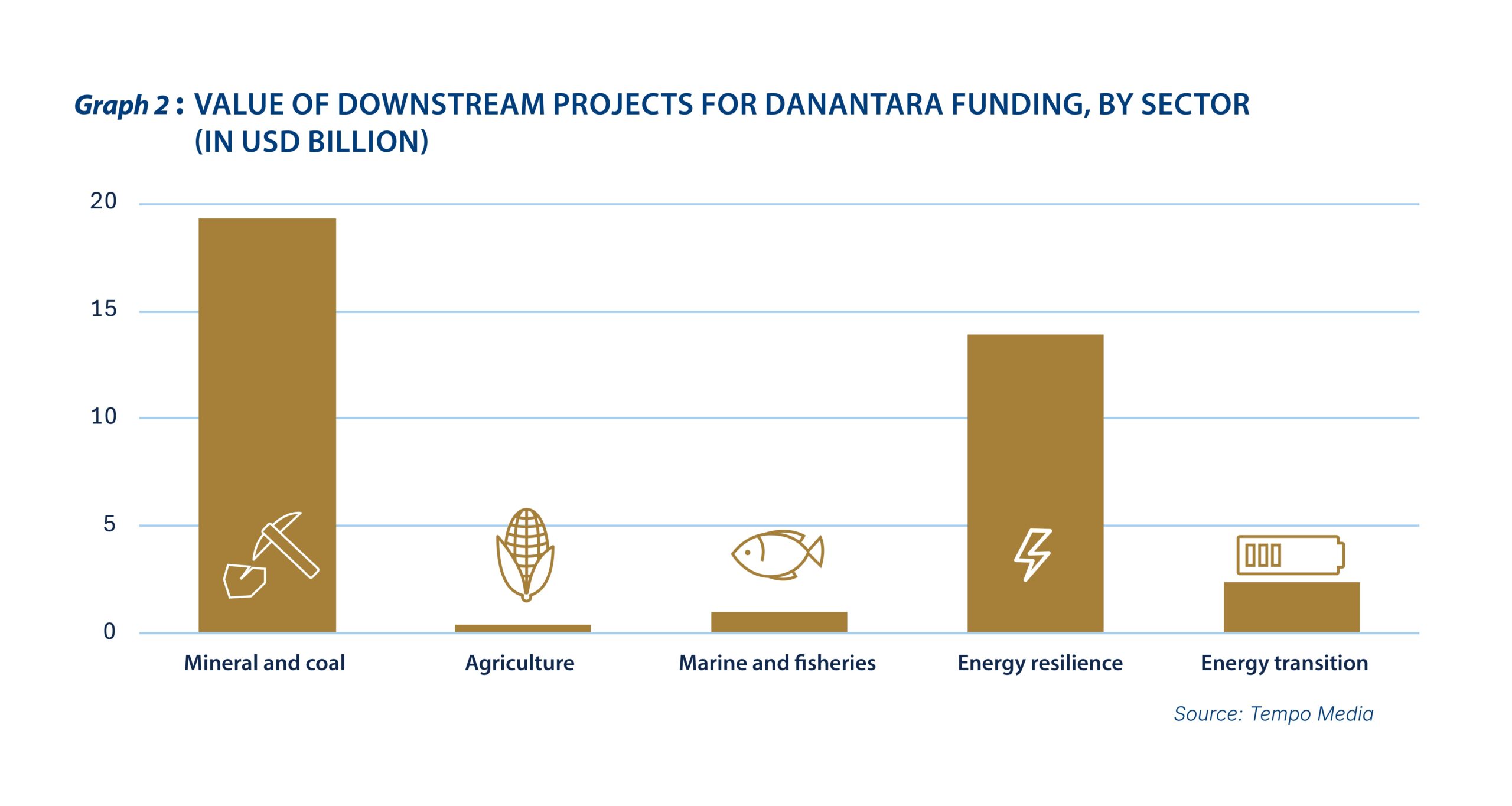 Indonesia’s lofty plans with Danantara - Graph 2