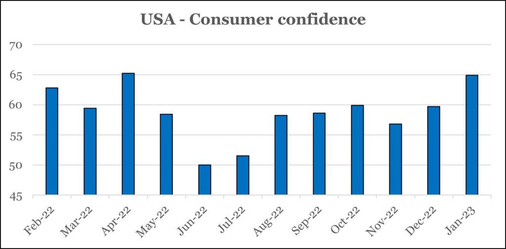 Investors, the glass is more than half full - Graph 1