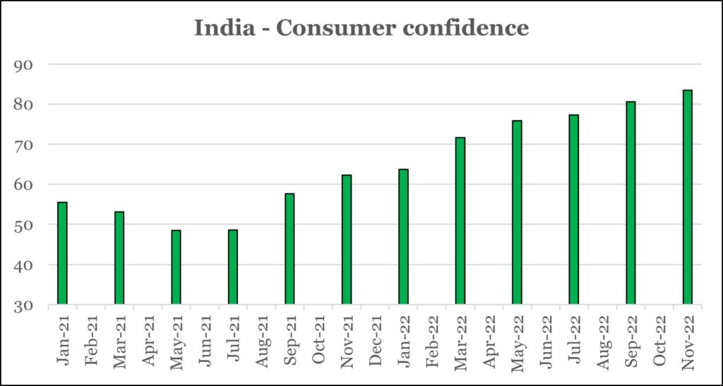 Investors, the glass is more than half full - Graph 2