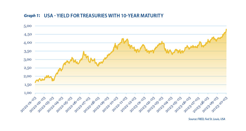 It feels like November 1985 - Graph 1