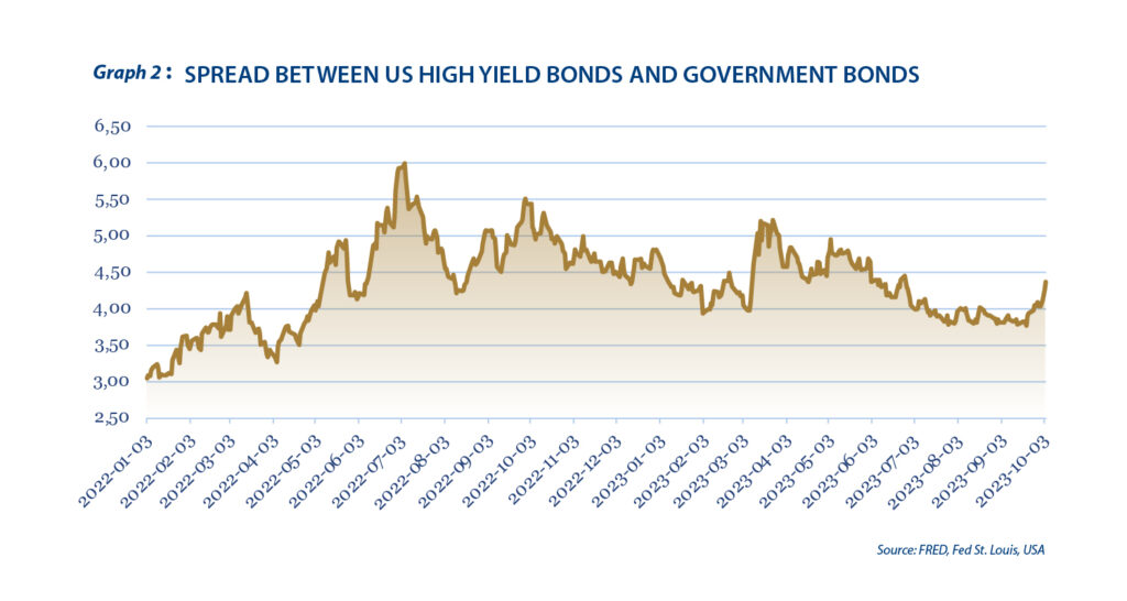 It feels like November 1985 - Graph 2