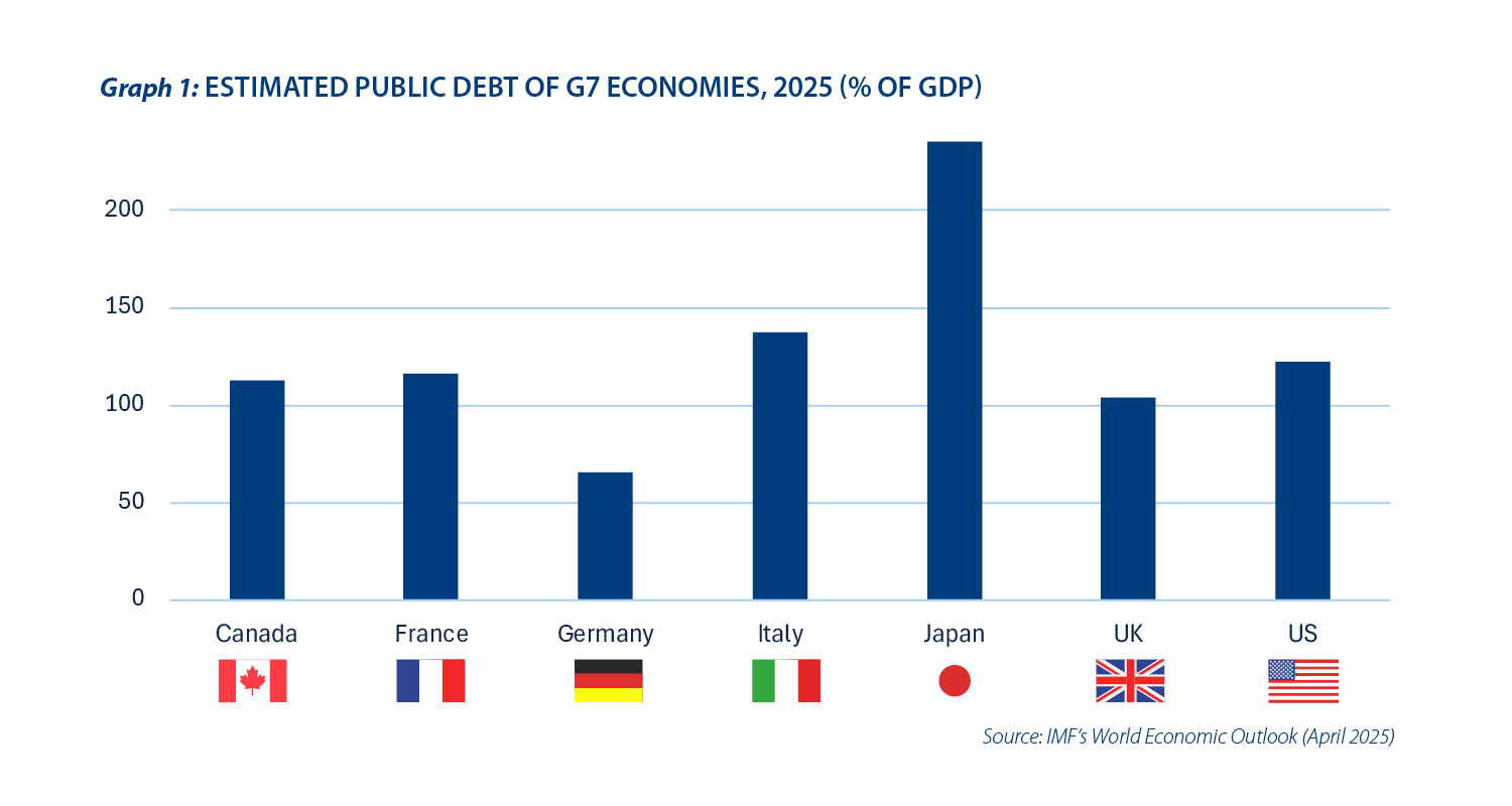 Japan’s looming post-election tensions and market fragility - Graph 1