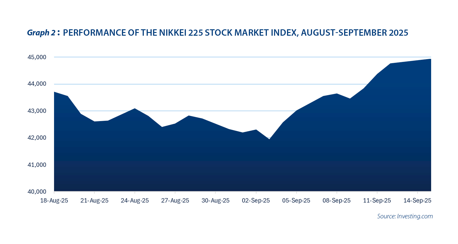 Japan’s looming post-election tensions and market fragility - Graph 2