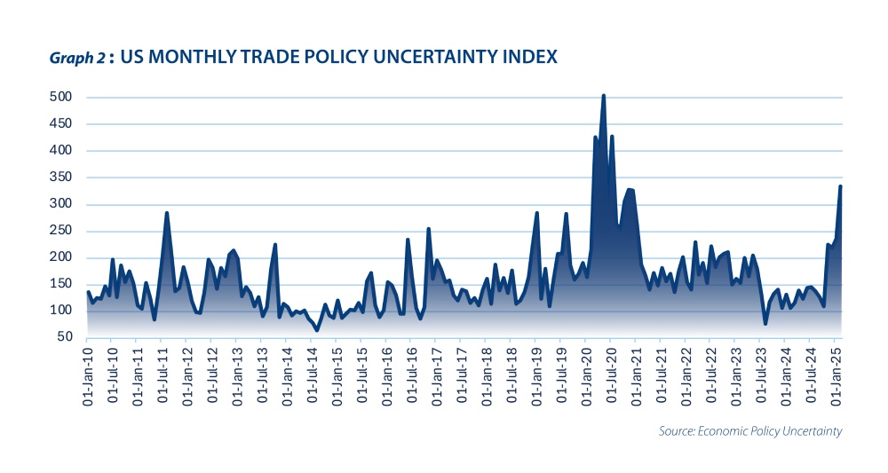 Latin America amid the US intensified trade war - Graph 2
