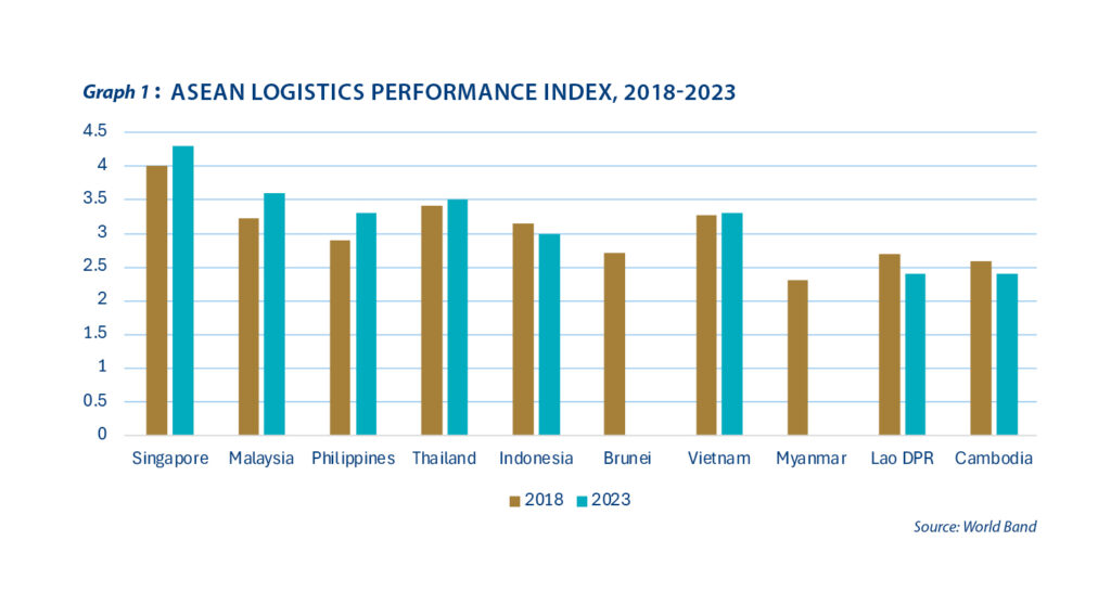 Malaysia invests in developing GVCs for future growth - Graph 1