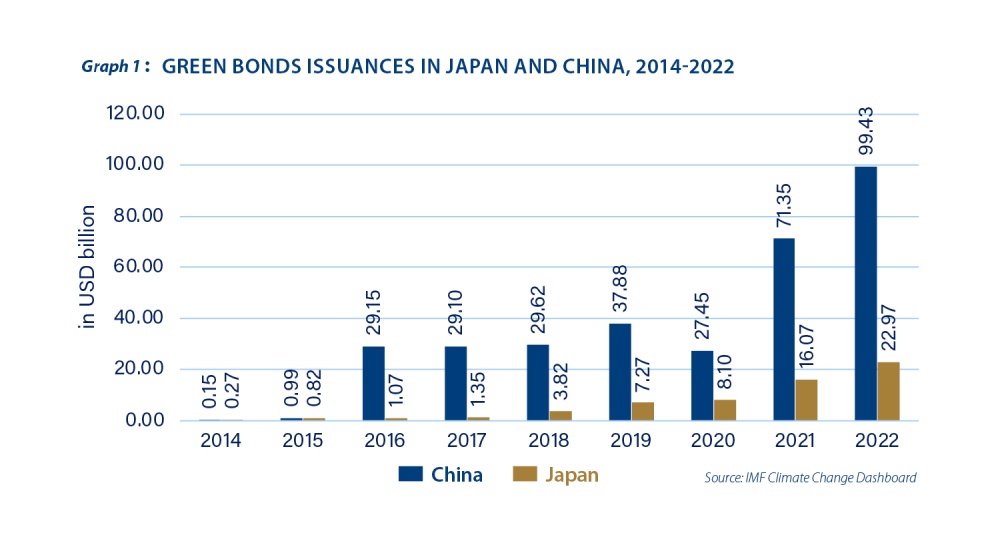 Navigating Japan’s Sustainable Finance Landscape - Graph 1