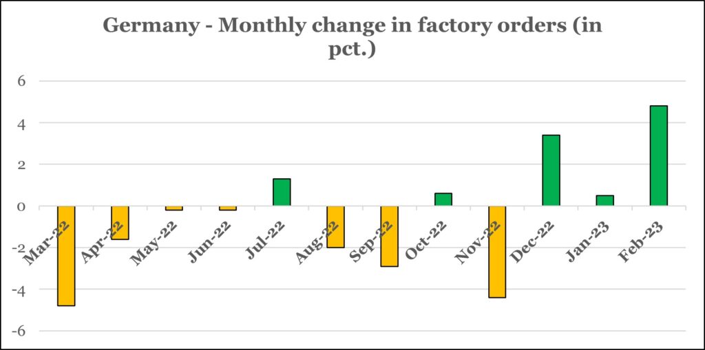 One Easter egg for the German economy - Graph 1