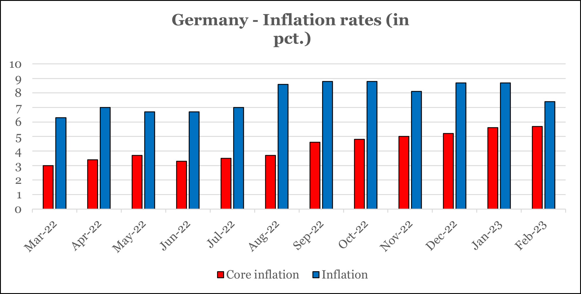 One Easter egg for the German economy Lundgreens Capital UK