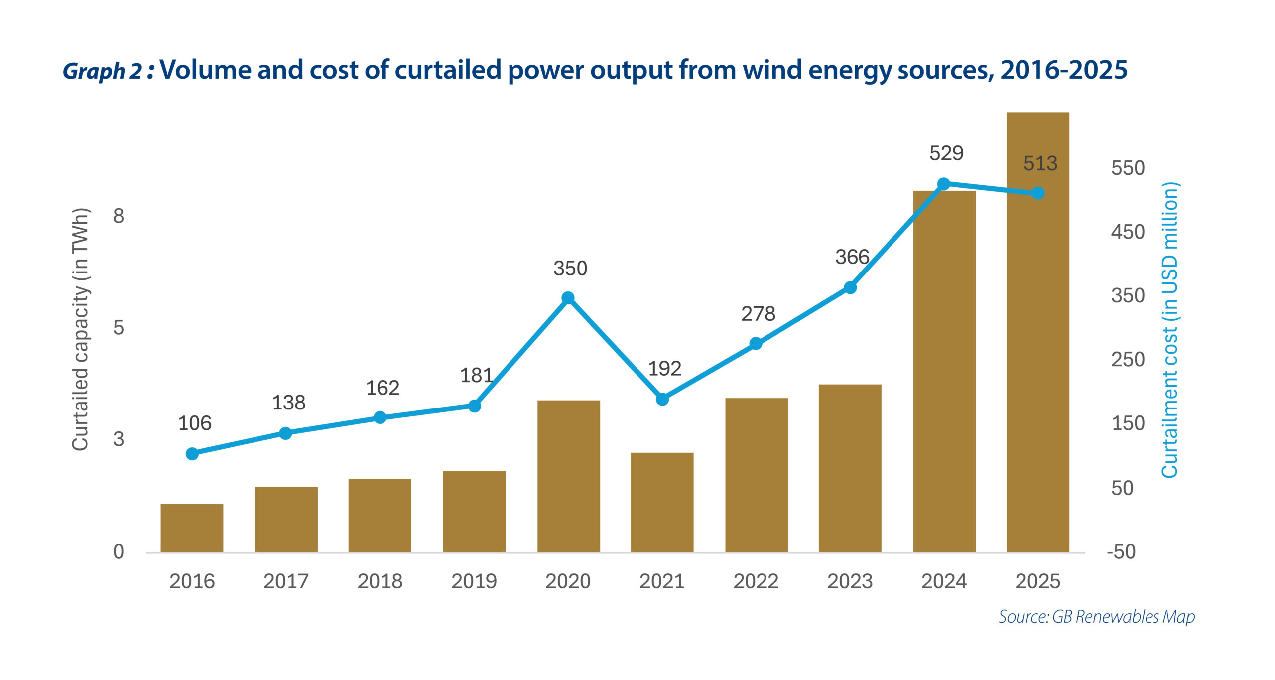 Still a green light for British renewables - Graph 2