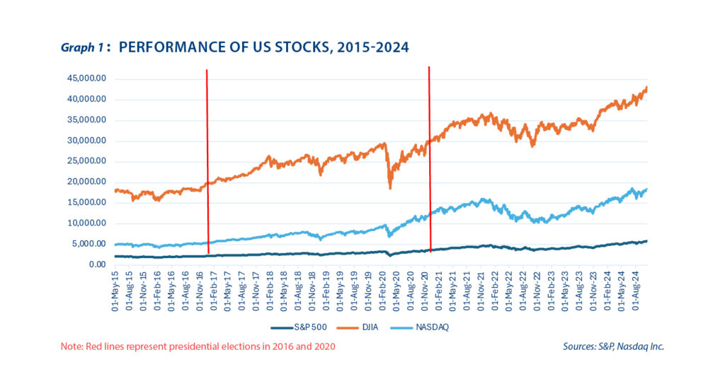 US faces historic shake-up in 2024 presidential polls - Graph 1