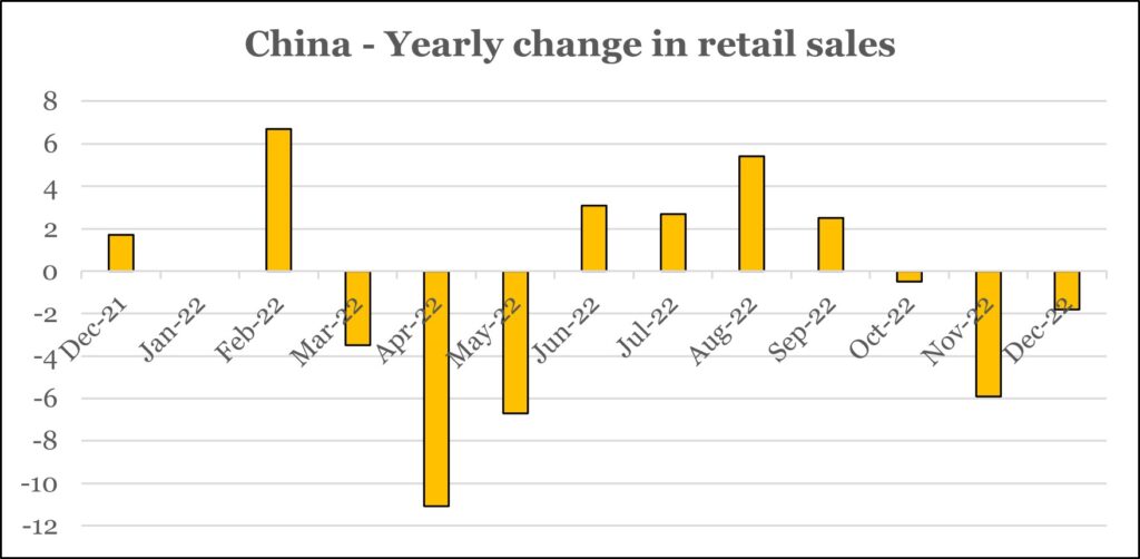Year of the Rabbit will be a good year - Graph 2
