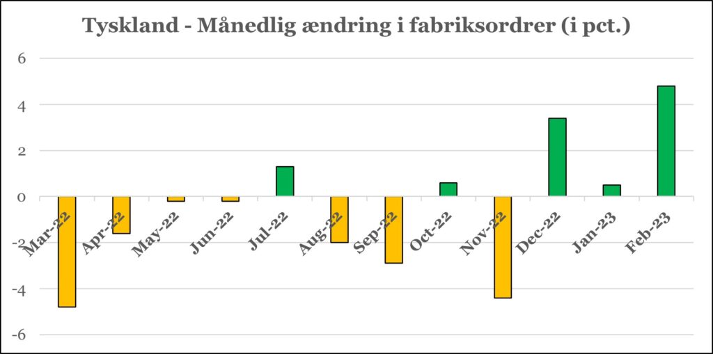 Ét påskeæg til tysk økonomi - Graph 1