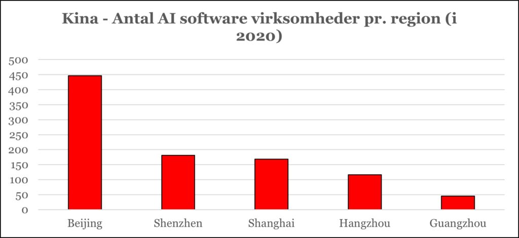 ChatGPT har startet et sandt AI boom i Kina - Graph 1