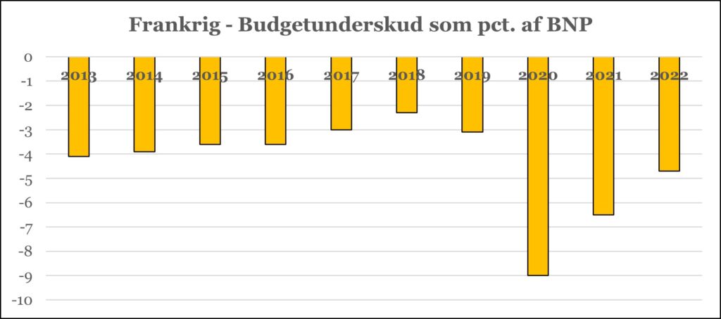 Endnu et trin ned for fransk økonomi - Graph 1